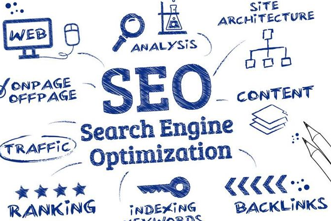 為什麼您的網站要做SEO